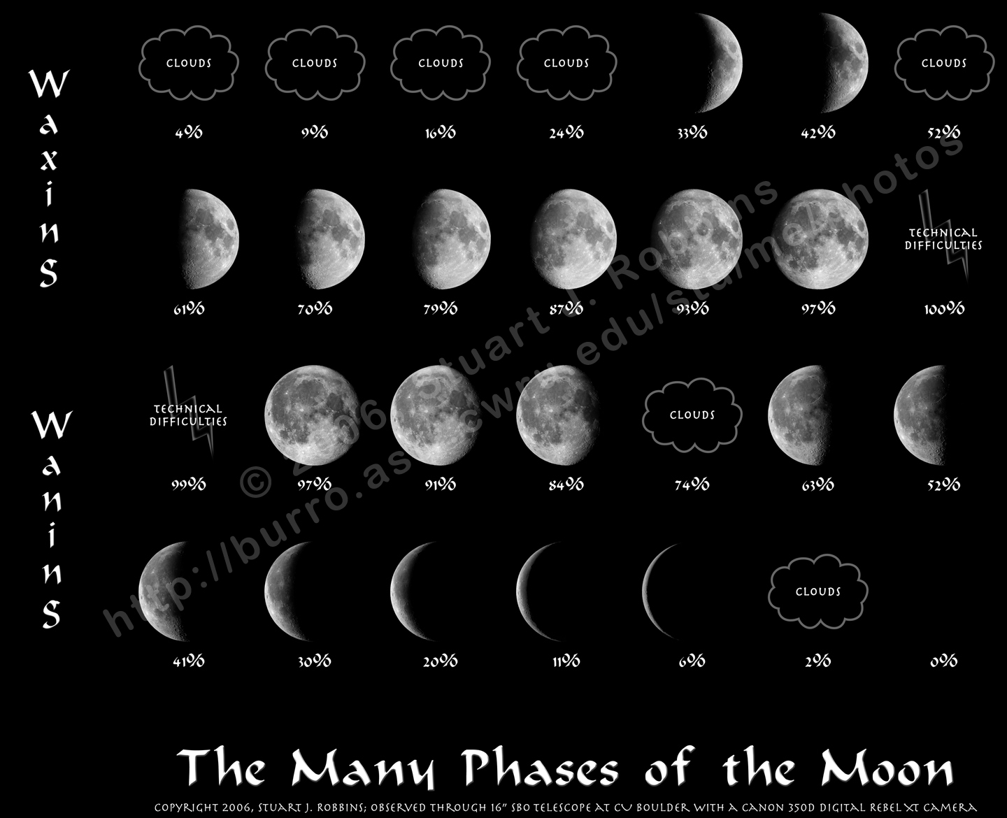 Stuart's Photography - The Moon, Phases