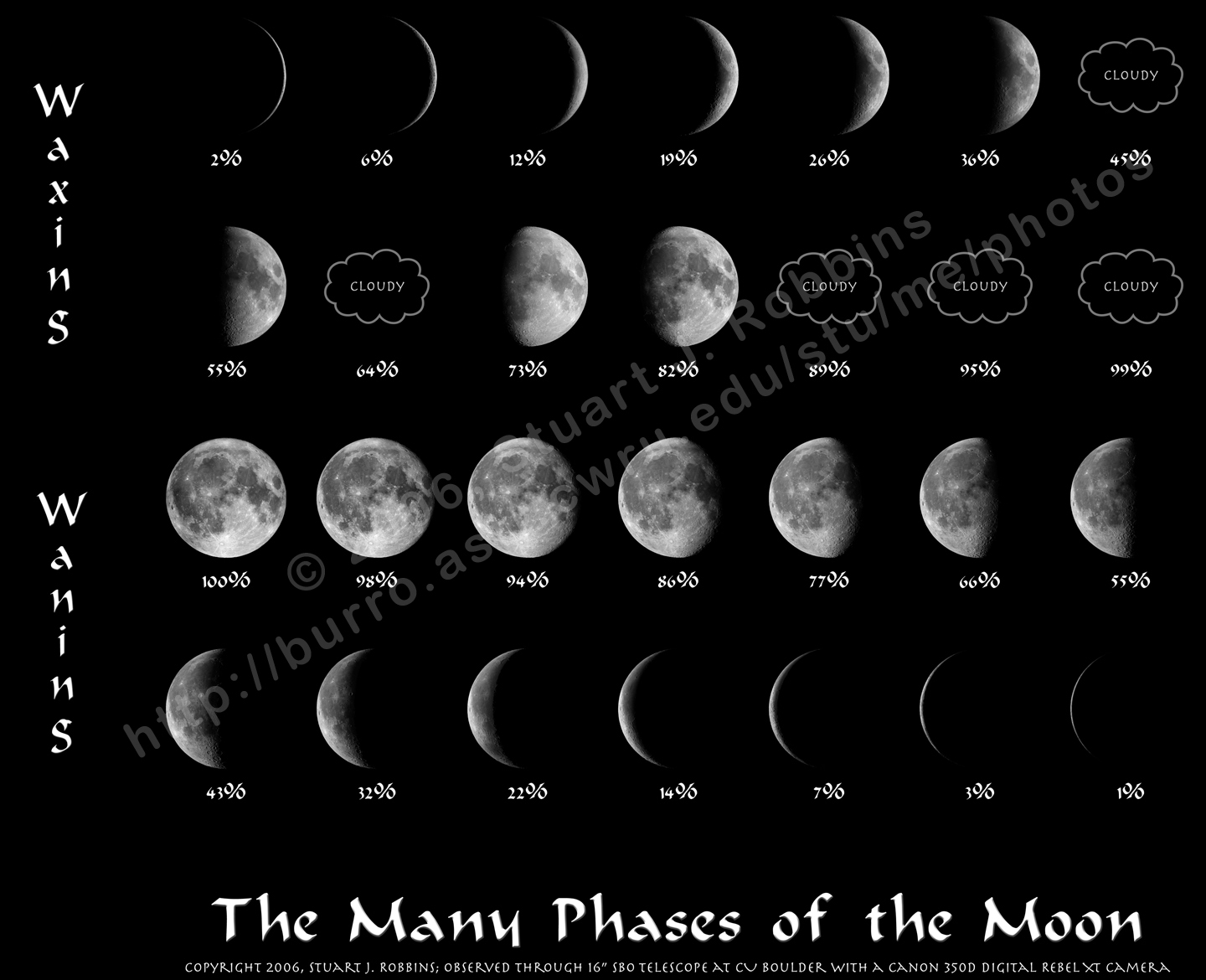 Stuart's Photography The Moon, Phases