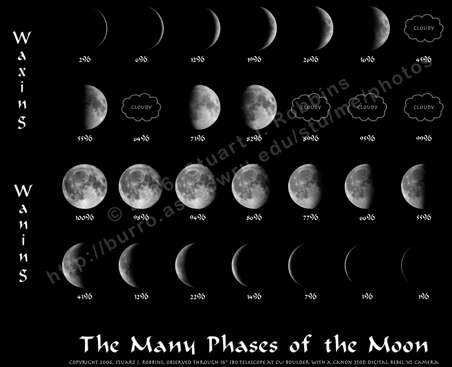 stuart-s-photography-the-moon-phases